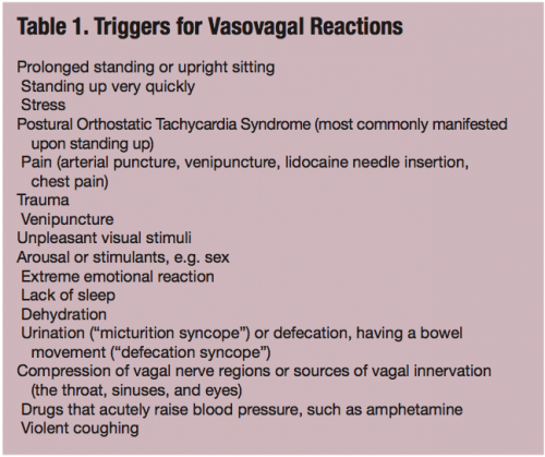 Hypotension in the Cath Lab? Think Vagal Reaction Early